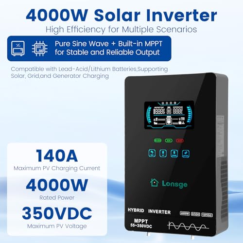Solar inverter SMA Sunny Boy