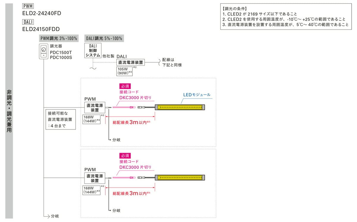 Amazon | DNライティング 冷蔵・冷凍ケース照明用LEDモジュール CLED2
