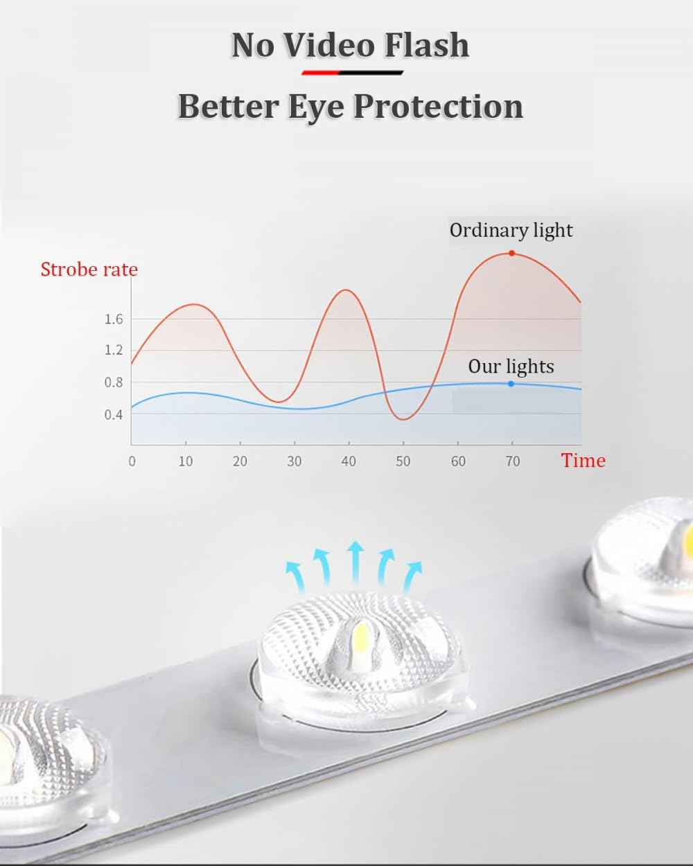 Plafonnier LED En Nid D'abeille, Garage Hexagonal 720 W, 6500 K, Économie D'énergie, Pour Garage Soussol Entrepôt Salon De Beauté Automobile Atelier D'esthétique Automobile