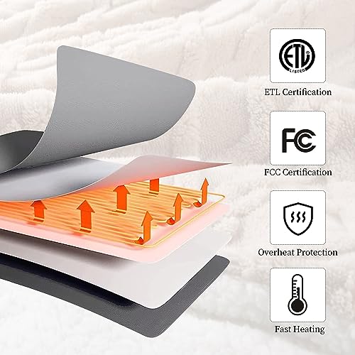 Chioky YCDM-EB5060 Heated Blanket Electric Throw 50''X60''-Fluffy Ultra Soft Electric Blanket thumb #6