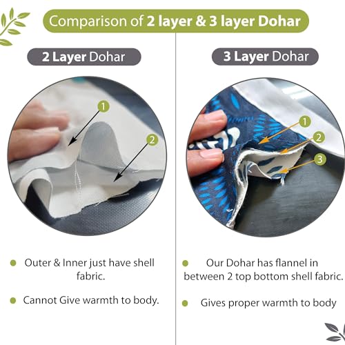Image of Divine Casa 120 GSM Microfibre Dohar Single Bed, All Season Winter 3 Layered Reversible AC Throw Blanket for Sofa (140 X 210, Black and Yellow)| TC - 120