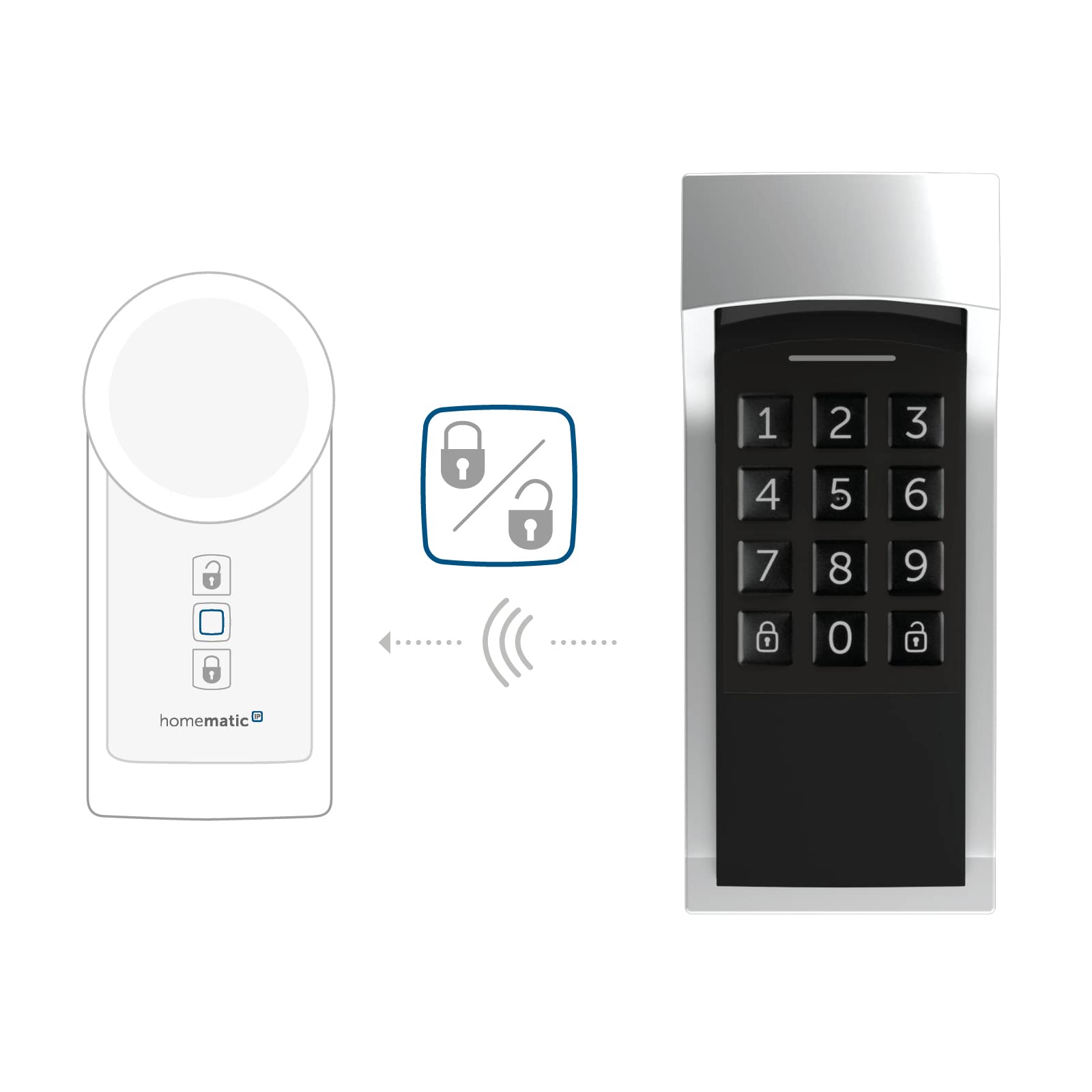 Homematic IP Türschlossantrieb + Homematic IP Keypad