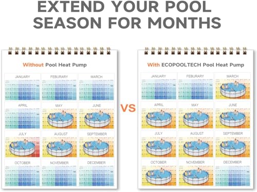 ECOPOOLTECH Max 16184BTU above Ground Pool Heater, Up to 5000gallons Swimming Pool Heat Pumps, Fits 8/11/15 Foot Pools Electric Heat Pump Pool Heaters, 110V~120V/60Hz - Thumbnail 2