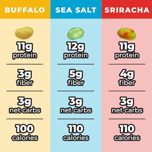 Zest Delites Edamame Beans Snack, Sea Salt Sriracha Buffalo, 24pk - image 6