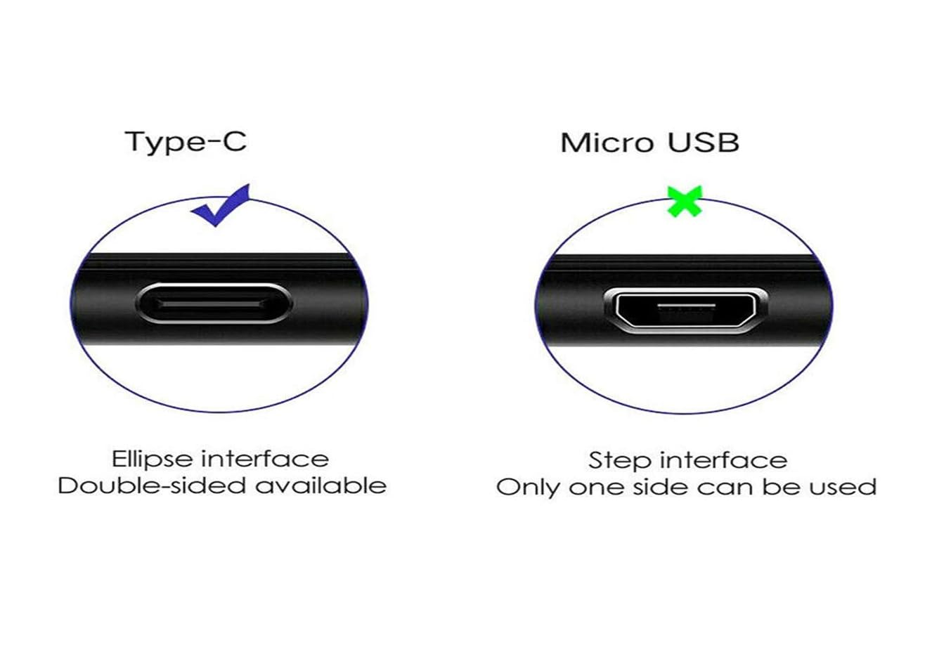 Jyterlks Replacement USB-C Charger Charging Cable Cord Compatible for Sonim XP8 XP8800, Sonim XP5s XP5800, Sonim XP3, XP3800 Phone