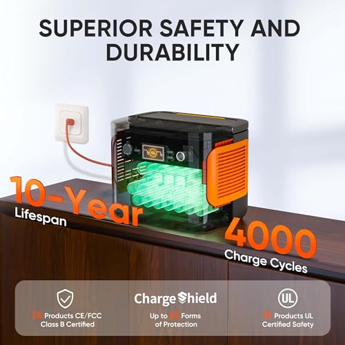 Jackery JBP-1000A Solar Generator 1000 Plus Roam Kit, 1264Wh 2000W Portable Power Station + 2 X Solarsaga 100 Prime Solar Panels + Z Bracket Kit thumb #3