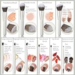 10Pcs Makeup Brush Set With Sponges And Drying/Storage Case，Best Gift For Women/Girls, Used For Powder, Foundation, Highlight, Eye Shadow, Concealer, Etc., Suitable For Beginners (Green 13pcs) - Image 3