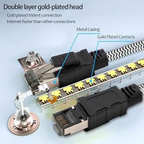 Cable Ethernet Cat 8 0.5 m RJ45 Nylon Trenzado miniatura 5