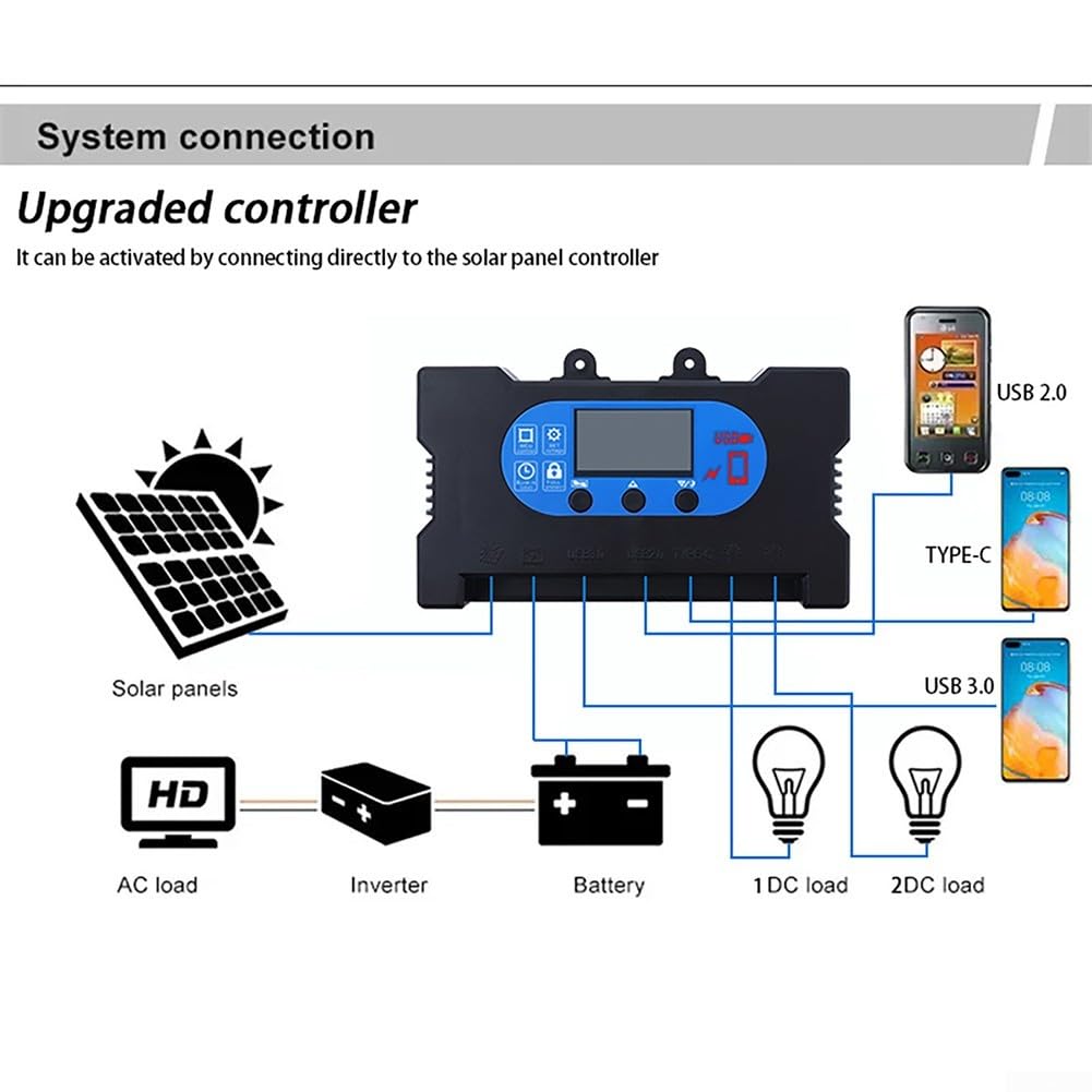 Pannello solare monocristallino da 17 W, 12 V, resistente alle intemperie (20 A)