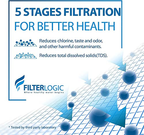 Filterlogic Nsf/Ansi 42 Certified Replacement Water Filters, Replacement For Zr-017 Water Pitchers And Dispensers, Reduce Tds, Chlorine And More (Pack Of 4), Model No.:fl-Pf23B #TOP3