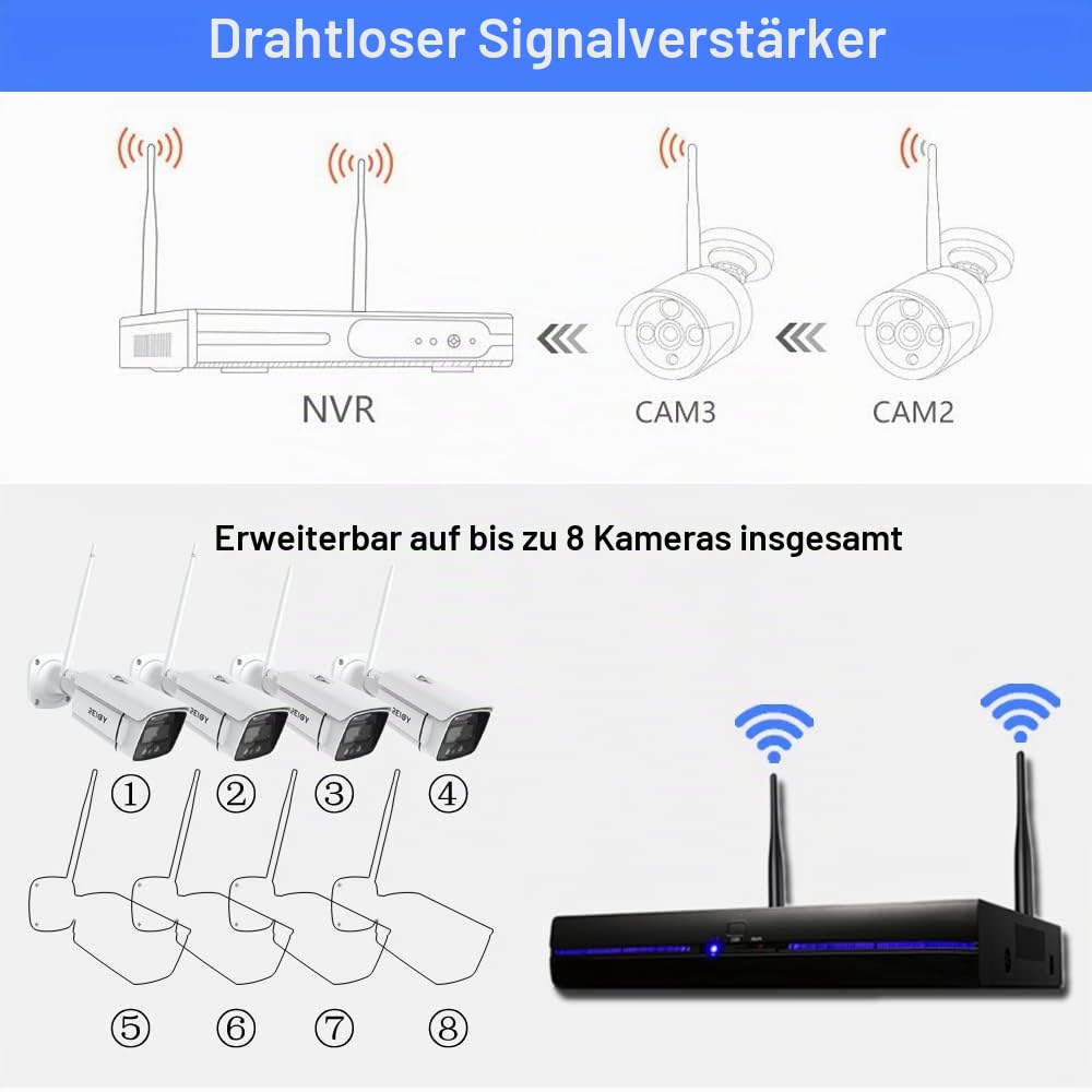 REIGY 3MP WLAN Überwachungskamera Set Aussen mit Flutlicht, 10CH Funk NVR Überwachungssystem +4x1296P Kamera Drahtlos, Zwei-Wege-Audio Bewegungserkennung Farbige Nachtsicht Keine Festplatte