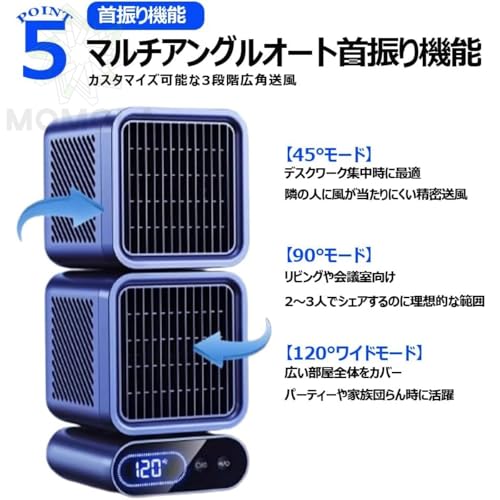 Momgla スポットクーラー 強力冷風 5.5~11畳 USB充電 冷風機 スポットエアコン クーラー ポータブルクーラー ポータブルエアコン 扇風機 45°/90°/120°自動首振り 風量6段階 6モード 静音 の商品画像 6