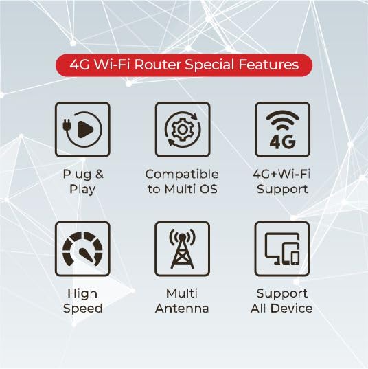 Image of Trueview R500 4G Wi-Fi Router with Wi-Fi 6 Support | SIM Based Internet Router with LAN Port | Plug & Play Wireless Router for Home, Office & CCTV | Made in Bharat