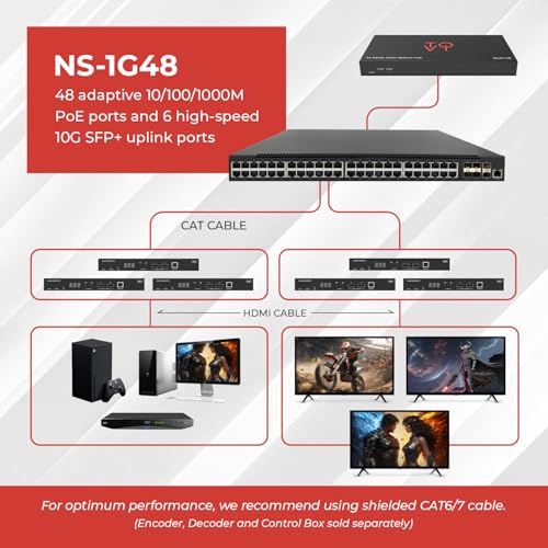 Image of ToVi 48 Port Gigabit PoE Switch with 6x10G SFP+ Uplink High Throughput 1U Rack Mount Switch with Web Based Management GUI PoE for IP Cameras Access Points and Designed for ToVi AV Products