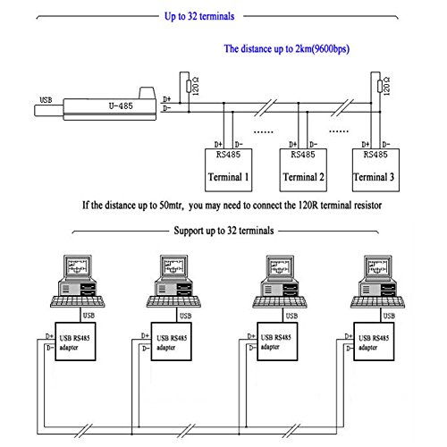 Usb Rs485 To Dmx512 Interface Adapter Led Dmx512 Computer Pc Stage Lighting Control Cable Freestyler Download,12Ft #TOP4