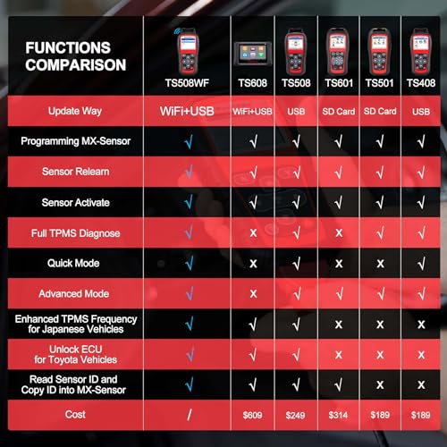 image for Autel TPMS Programming Tool TS508WF, TPMS Sensor Programmer, TPMS Rele