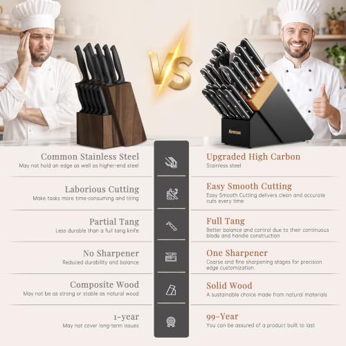 Image of Astercook Kitchen Knife Set Full Tang with Block and Sharpener Elegant