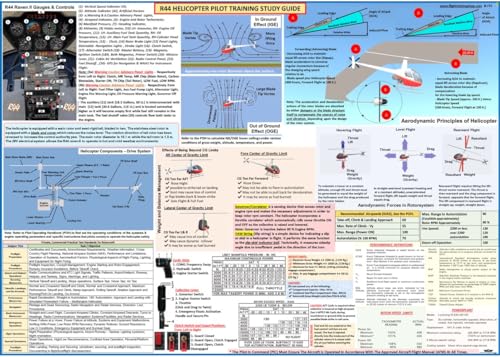 R-44 (Robinson 44) Helicopter Pilot Training Study Guide (Poster, Size 27 x 19 In)