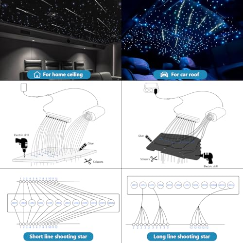 Image of AKEPO 6W Extremely Mini Twinkle Fiber Optic Starlights Headliner Lights Kit | 450pcs 9.8ft /3m End Glow Fibers Pure White Shooting Star Music Activated APP&Remote Control Star Light Kit for Car /Home