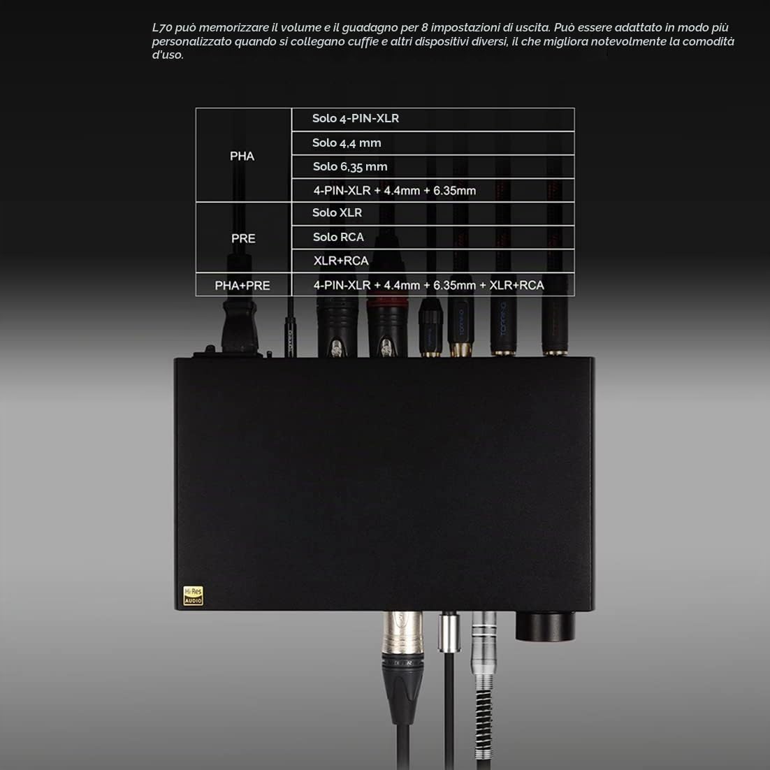 Topping L70 Balanced NFCA 6000mW x2 Amplificatore per cuffie, Ingresso TRS/RCA a 4-XLR/4.4mm/6.35mm Uscita Auricolari mplificatore per cuffie, HIFI Audio Amplificatore per cuffie (Nero)