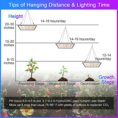 Uallhome 2 Pack LED Grow Light Panel 200W Lamp for Indoor Plants, Sun Like with White Blue Red UV IR LEDs for 4x4ft Coverage Grow Tent Greenhouse Veg and Bloom Seedlings Hydroponics