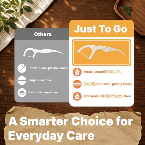 JUST TO GO Dental Floss Picks, Dual-Line PLA Handle, Plant-Based, 200 Count - 4