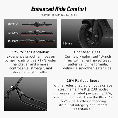 Image of NIU Electric Scooter for Adult - KQi 90 100 200 300 Series E Scooter w /Suspension, 500-1000W Peak Power, 14-37 Max Miles, Top 15-23 MPH, Portable Commuting Escooter, Folding Handlebar(Only 100F, 200F)