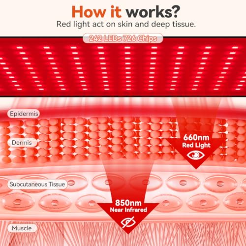 Red Light Therapy Mat for Body 24"x12" with 242 LEDs (726 Chips), 660nm Red and 850nm Near Infrared Light Therapy Pad, 3 Modes, 5 Brightness Levels for Back Waist Legs Abdomen Knee Shoulders - Image 5