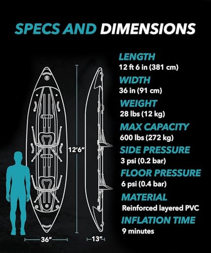Driftsun Rover Inflatable Kayak - White Water Kayaks for 1 and 2 Person, High Pressure Dropstitch Floor Kayak for Adults with Padded Seats, Action Cam Mount, Aluminum Paddles and Quick Inflate Pump