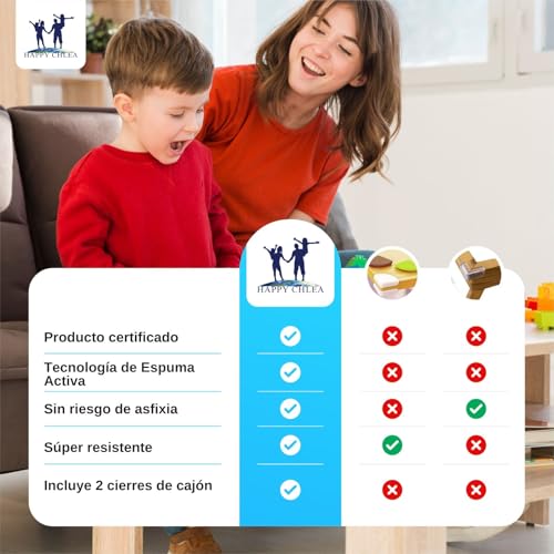 Miniatura 9 de Happy Chlea 20 Protector Esquinas Bebé De Goma Con Tecnología Espuma Activa 2 Cierres Seguridad Cajones, Esquineras Para Cama, Mesa Y Muebles
