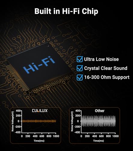 Cubilux 3.5mm イヤホン アンプ、4ウェイ ステレオ ヘッドホン アンプ、ミニ オーディオ アンプ、独立音量調整