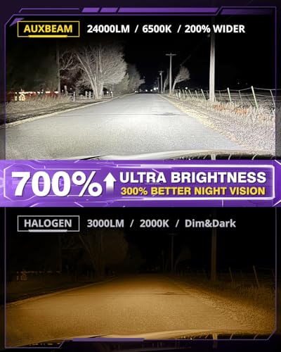 Auxbeam X3 Series H4 9003 Luces Antiniebla LED 24000LM miniatura 4