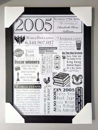 Custom Birth Year Print