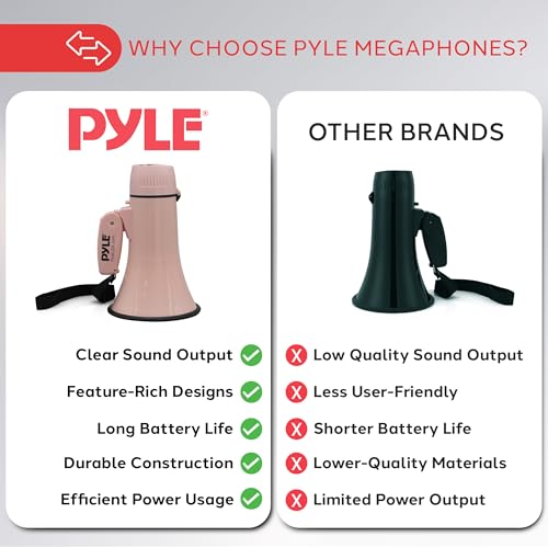 image for Pyle 20W Megaphone Bullhorn - Portable, Automatic Siren & Adjustable V