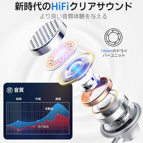 イヤホン 有線 【MFi認証品】iphone用「高級メタル質感」 有線イヤホン イヤホンマイク HiFi 通話可能 マイク付き 純正 人間工学 絡み防止 lightning フィット感 0遅延 ライトニング 重低音 防汗 アップル 通勤/仕事/ZOOM/Skype/ランニング iPhone/iPad/iPod/対応