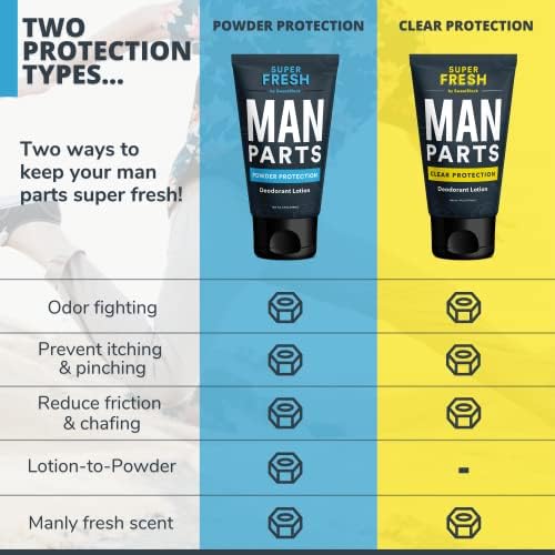 Super Fresh Ball Deodorant for Men by SweatBlock | Prevent Sweaty Man Parts & Odor (Balls, Butt and Groin) | Talc-Free | Lotion-to-Powder, No Mess, Quick-Dry Formula | 4 fl oz Tube