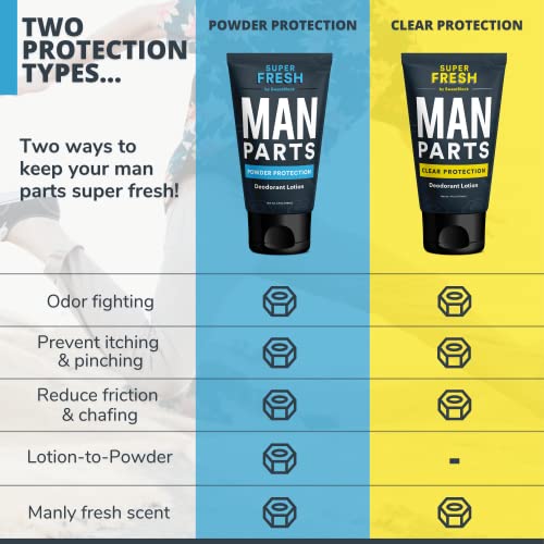 Super Fresh Man Parts Ball Deodorant For Men - 2-In-1 Deodorant & Powder Lotion That Deodorizes And Stops Sticky, Itchy, Smelly Man Parts - Aluminum Free, No Talc, No Parabens - Dermatologist Tested - Made In Usa - 4 Fl Oz Tube #TOP5