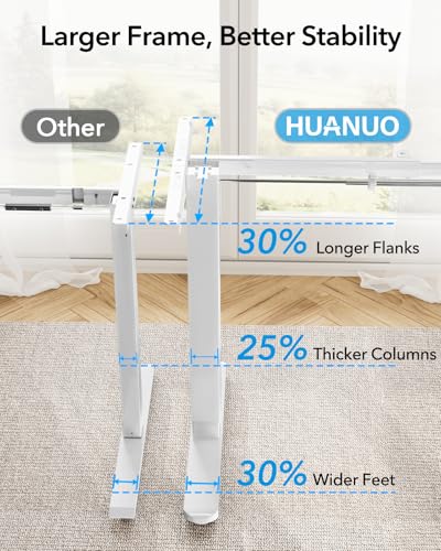 HUANUO Standing Desk Frame with 220lbs Powerful Brushless Motor, Thick T-Shaped Adjustable Desk Legs Made of Automotive-Grade Steel, for Max 75″ x 35″ Desktop, for Home Office, White Frame Only