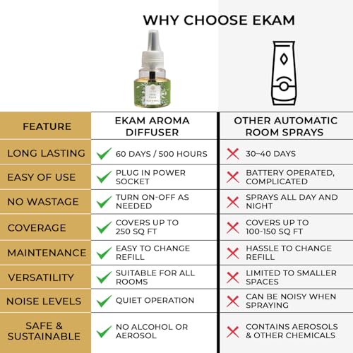 Image of EKAM | Combo Pack Of 3 | Woody Scented Plug-In Air Freshener Refill liquid,| 45ml Each | Lasts up to 125 Days Each / 500 Hours Each | Perfect for Living Rooms, Bedrooms & More