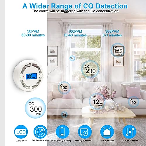 Carbon-Monoxide-DetectorBattery-Powered-CO-Monitor-Alarm-for-HomeDepotCO-Detector-Portable-with-LED-Digital-DisplaySound-WarningTest-ButtonBatteries-NOT-Included
