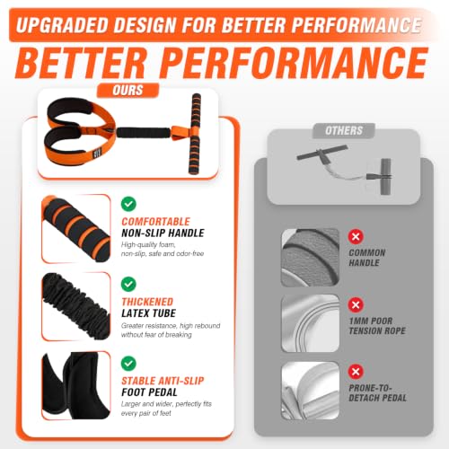 Image of Pedal Resistance Bands with Handles, Upgrade Women Exercise Bands for Full Body Training, Core, ABS, Legs, Glutes, Arms, Pilates, Physical Therapy, Strength, Sit Up Equipment for Home Workout