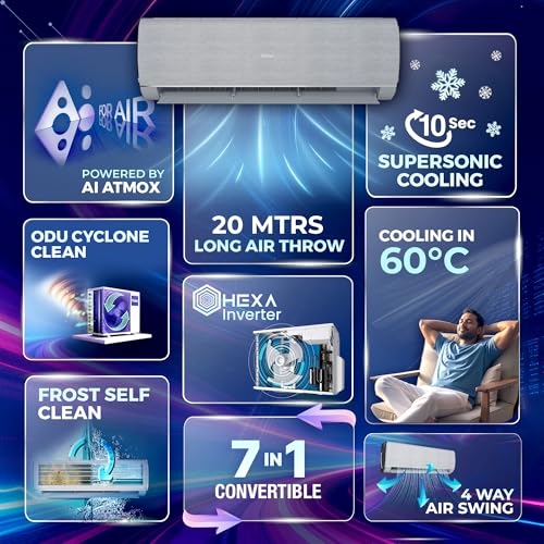 Image of Haier Gravity AI 1.5 Ton 5 Star,New star rated,Wi-Fi HEXA Inverter Split AC (AI Cooling, Energy Saving & Self-Clean, 7in1 Convertible, Copper, 4-way, Cools in 10 Sec at 60C, Grey)-HSA19GHD-SAI5NB-I