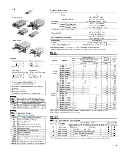Préhenseur MHZ2-40 double effet à guidage parallèle rigide - 4