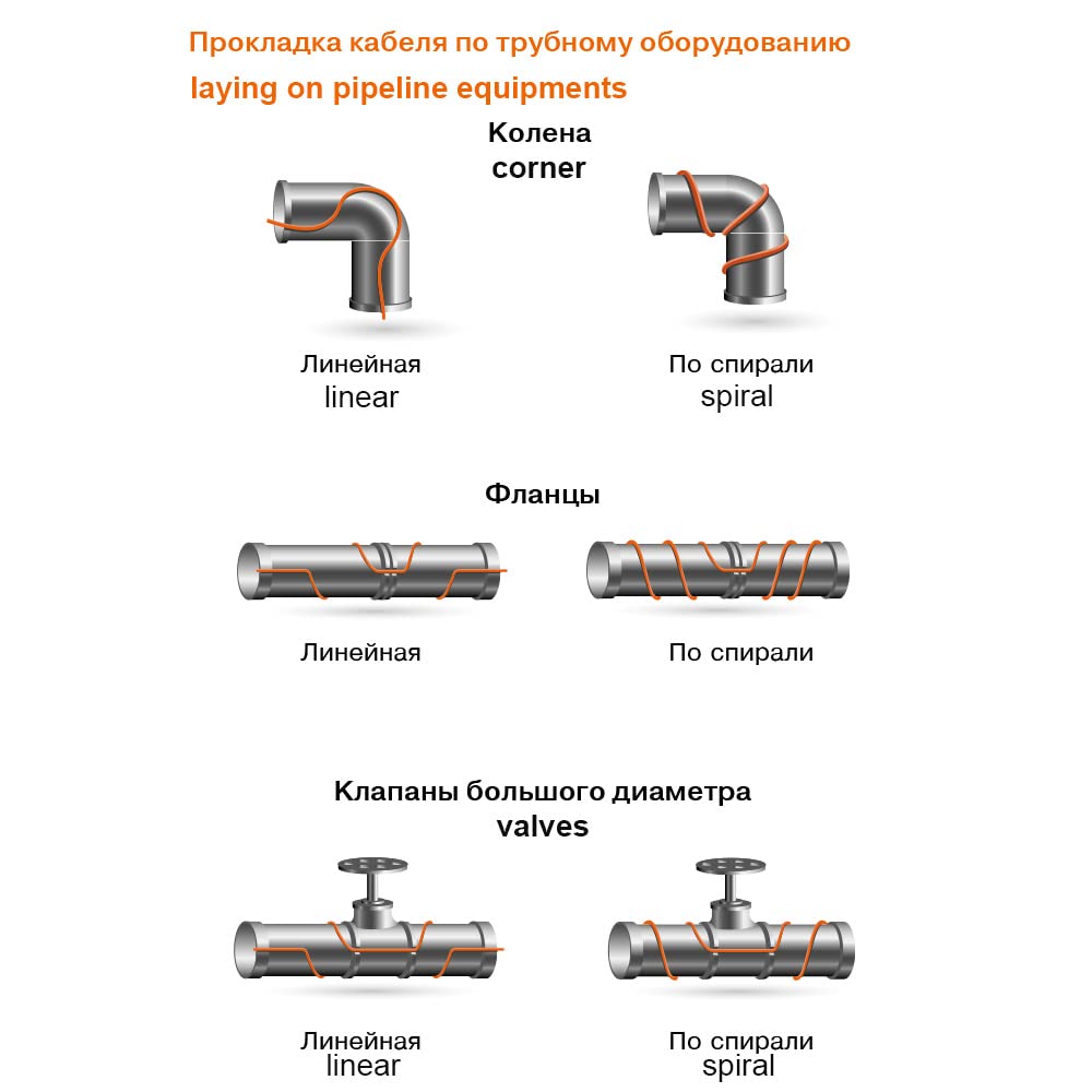 Cable Calefactor de autocontrol, tubería de Drenaje de 8 mm, protección anticongelante, línea de descongelación y deshielo de 20 W/m-30M