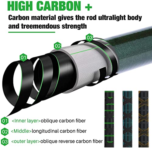 Sougayilang Canna da Pesca Canna da Pesca