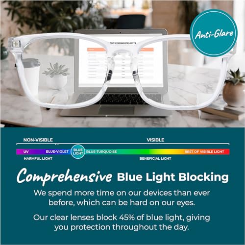 Image of Sleep ZM Blue Light Blocking & Light Sensitivity Glasses - 14 Lens Types for Comfort, Relaxation, Sleep & Relief