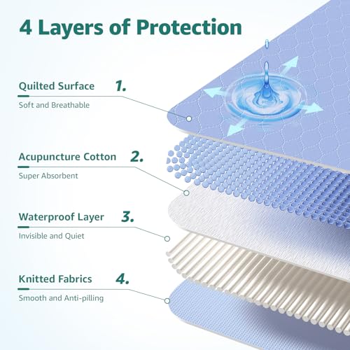 Image of Incontinence Bed Pads Washable with 8 Handles for Bedridden Care, 34 inchx52 inch