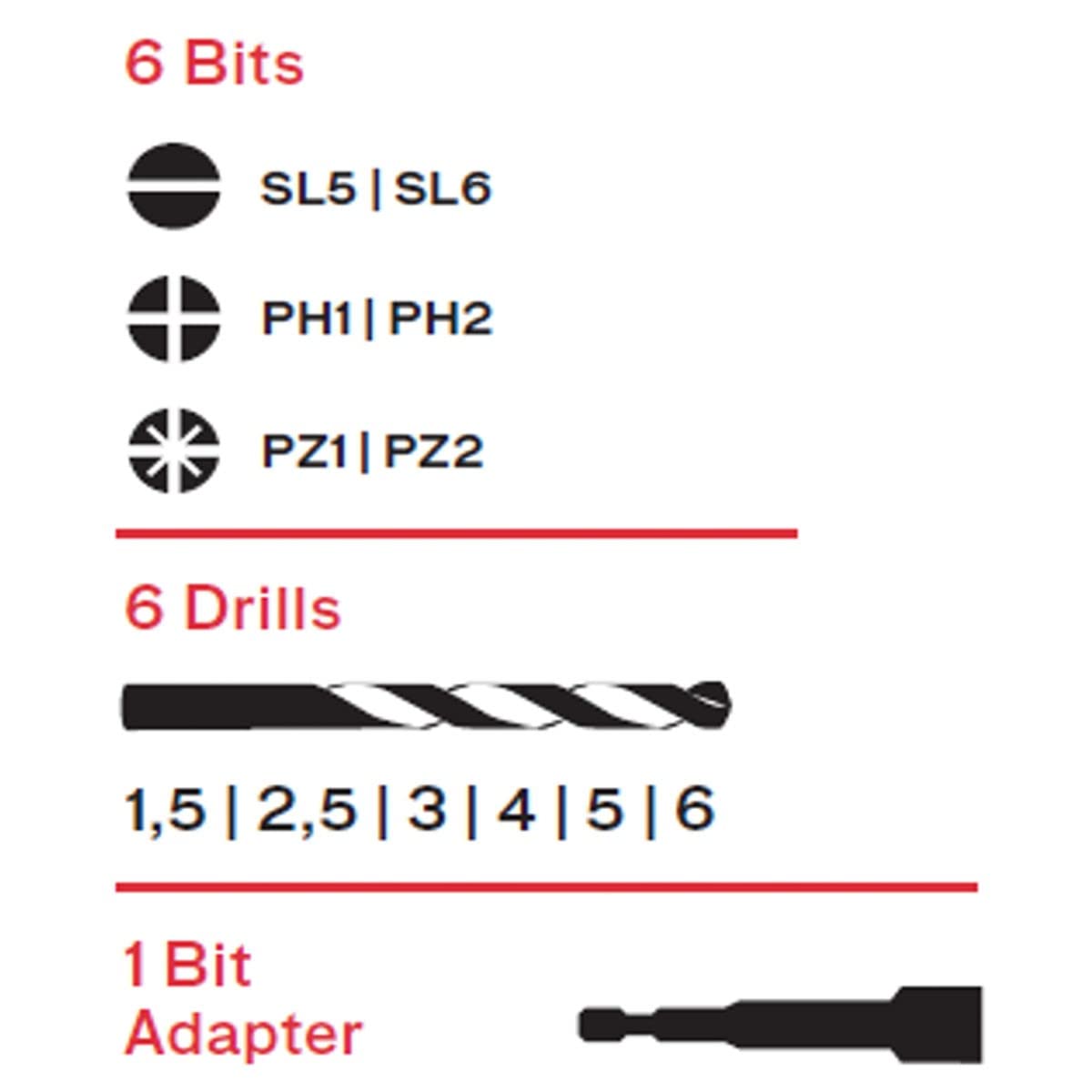 Wiertarka akumulatorowa 12V Bateria litowo-jonowa 1,5Ah ITOOLS LED + zestaw 6 końcówek wkrętarek + 6 wierteł + adapter