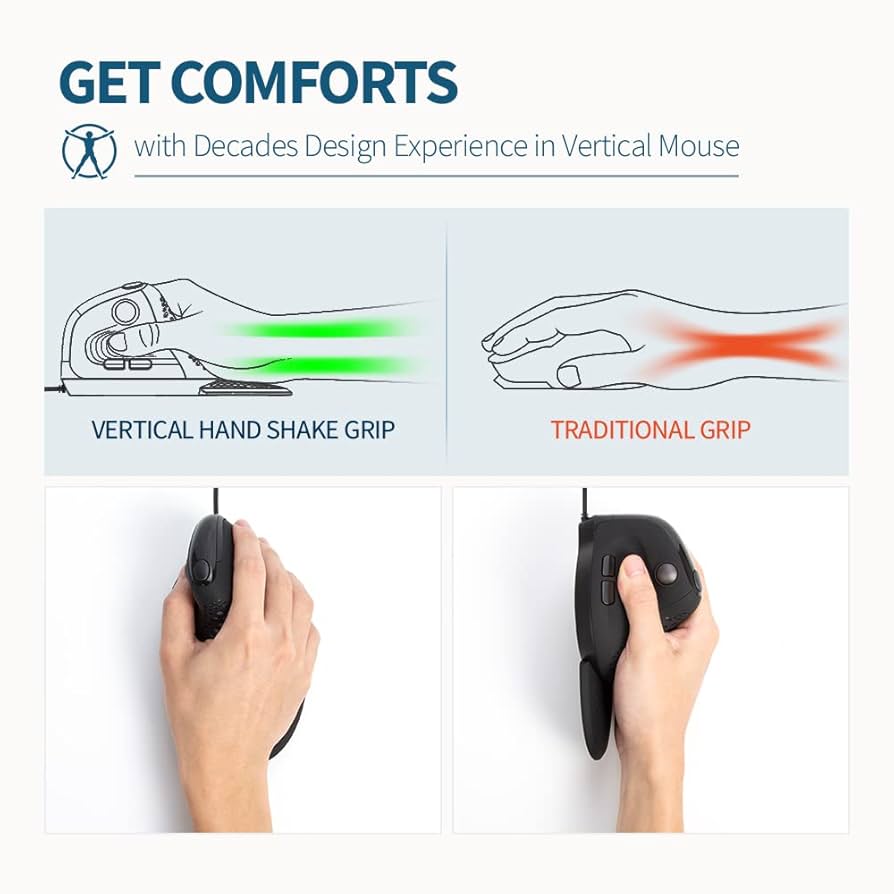 Amazon.com: DeLUX Seeker Wired Ergonomic Vertical Mouse with