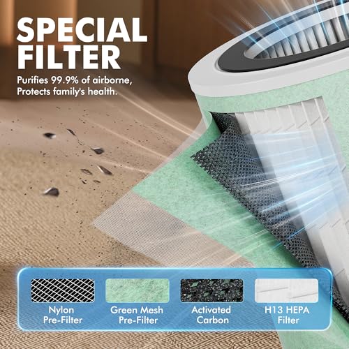 Image of MORENTO MR7566 Air Purifier Replacement Filter for MR7566 Air Purifer, High-Efficiency Activated Carbon Filter,4-in-1 Air Purifier Filter, Original Standard Version- 2 Pack